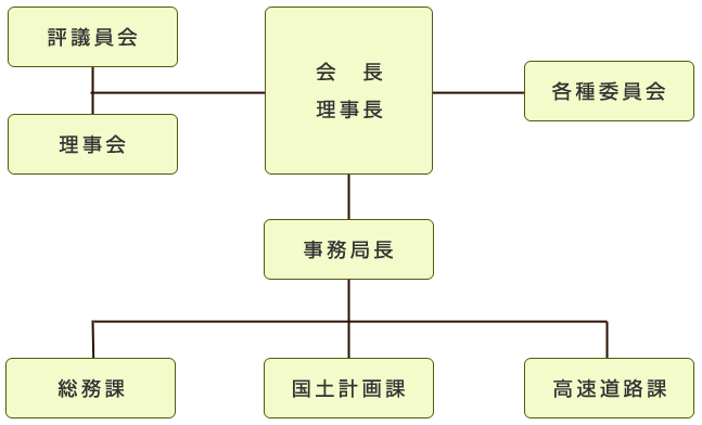 組織図